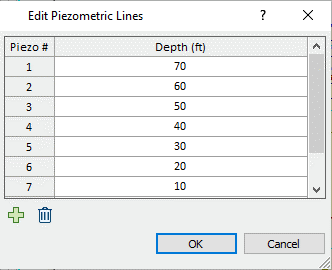 Edit Piezometric Lines dialog